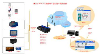 目前電力項目上用過一批gsm modem,短信收發不穩定,導致整個項目無法驗收,請有使用經驗的推薦一家,急