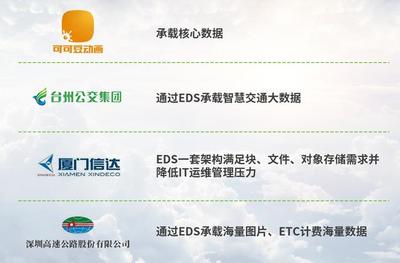 斬獲2020年度云存儲軟件產(chǎn)品金獎!深信服EDS存儲行業(yè)表現(xiàn)印證殊榮