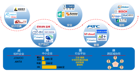 推企上云、生態賦能,華為云打造產業集群智能化創新&ldquo;廈門樣本&rdquo;