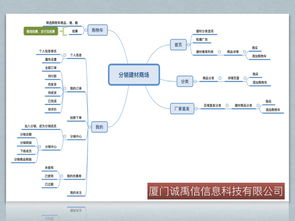 2019年廈門、泉州與晉江建材類App及軟件開發趨勢解析